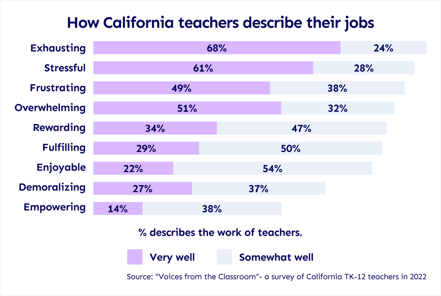 teacher burnout