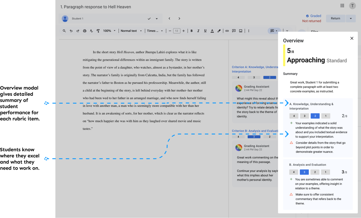 Overview Modal